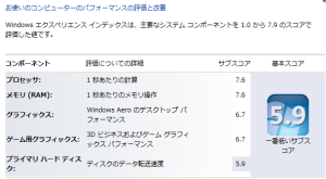 Vaio　Windowsエクスペリエンスインデックス